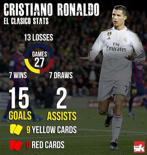 cristiano ronaldo stats.